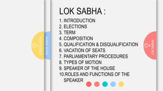 INDEX
LOKSABHA
RAJYASABHA
CONCLUSION
LOK SABHA :
1. INTRODUCTION
2. ELECTIONS
3. TERM
4. COMPOSITION
5. QUALIFICATION & DISQUALIFICATION
6. VACATION OF SEATS
7. PARLIAMENTARY PROCEDURES
8. TYPES OF MOTION
9. SPEAKER OF THE HOUSE
10.ROLES AND FUNCTIONS OF THE
SPEAKER
 
