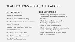 QUALIFICATIONS & DISQUALIFICATIONS
QUALIFICATIONS :
• Should be Indian citizen
• Should be of at least 30 years of age
• Should have his name in electoral rolls in any
part of the country
• Shouldn’t hold any office of profit under
Government of India
• Shouldn’t be insolvent (no debt)
• Shouldn’t be a proclaimed criminal
• Shouldn’t be of unsound mind
DISQUALIFICATIONS :
• If he holds any office of profit under the
Government of India or the Government of
any state.
• If he is of unsound mind and stands so
declared by a competent court.
• If he is an undischarged insolvent.
• If he is not a citizen of India or has voluntarily
acquired citizenship of a foreign state.
• If he is so disqualified by or under any law
made by the parliament.
 