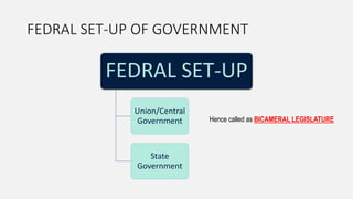 FEDRAL SET-UP OF GOVERNMENT
FEDRAL SET-UP
Union/Central
Government
State
Government
Hence called as BICAMERAL LEGISLATURE
 