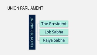 UNION PARLIAMENT
UNIONPARLIAMENT
The President
Lok Sabha
Rajya Sabha
 