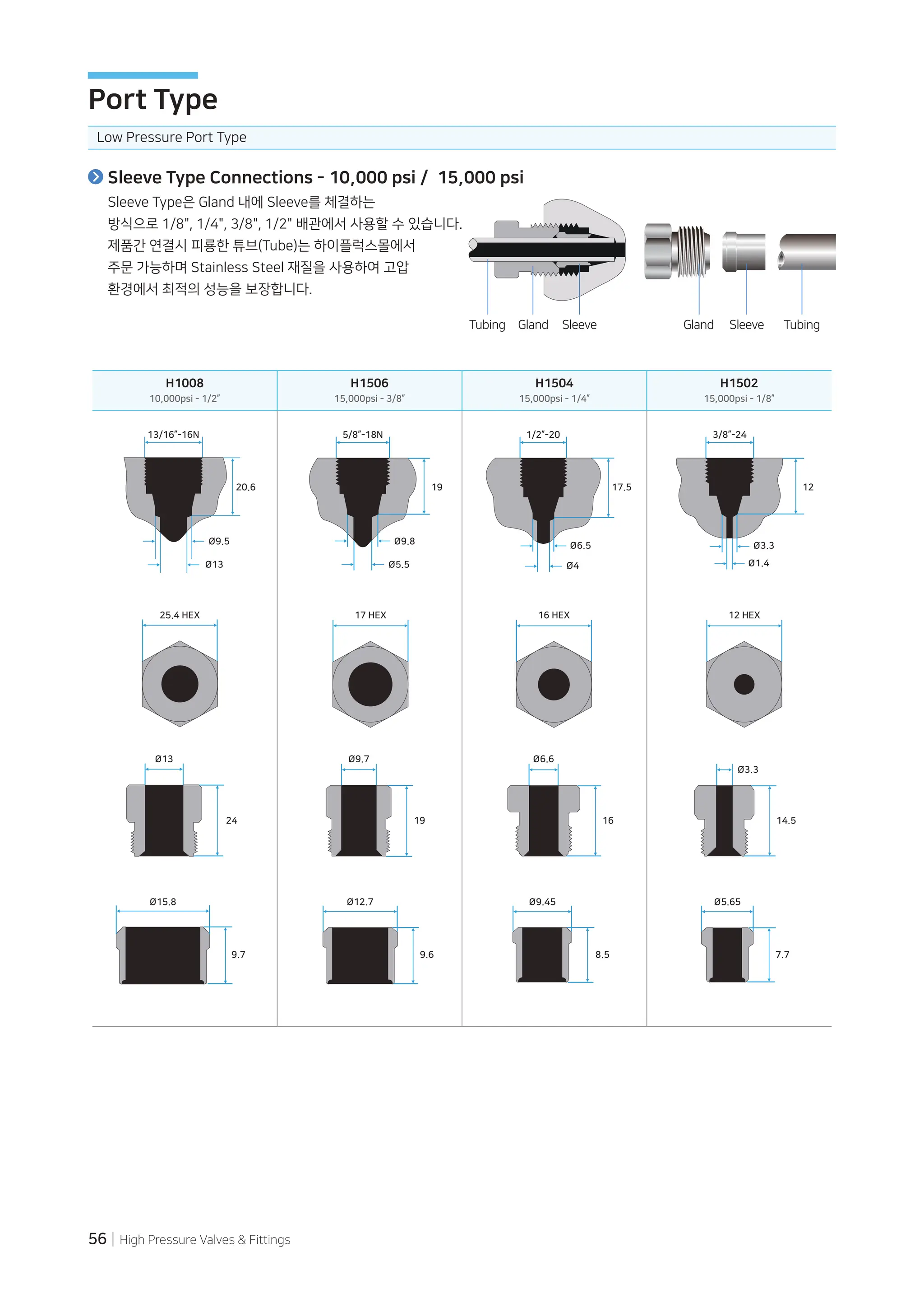 56 | High Pressure Valves & Fittings
20.6 19 17.5 12
Ø6.5
Ø4
H1008
10,000psi - 1/2”
H1506
15,000psi - 3/8”
H1504
15,000psi - 1/4”
H1502
15,000psi - 1/8”
13/16”-16N
25.4 HEX
Ø13
Ø15.8
9.7
24
17 HEX 16 HEX 12 HEX
Ø9.7
Ø12.7
9.6
19
Ø6.6
16
Ø9.45
8.5
Ø9.5
Ø13
5/8”-18N
Ø9.8
Ø5.5
1/2”-20
Ø3.3
14.5
Ø5.65
7.7
3/8”-24
Ø3.3
Ø1.4
Sleeve Type은 Gland 내에 Sleeve를 체결하는
방식으로 1/8", 1/4", 3/8", 1/2" 배관에서 사용할 수 있습니다.
제품간 연결시 피룡한 튜브(Tube)는 하이플럭스몰에서
주문 가능하며 Stainless Steel 재질을 사용하여 고압
환경에서 최적의 성능을 보장합니다.
Low Pressure Port Type
Port Type
Sleeve Type Connections - 10,000 psi / 15,000 psi
Tubing Tubing
Gland Gland
Sleeve Sleeve
 