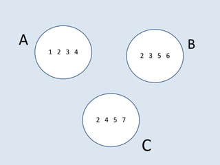 1 2 3 4
2 4 5 7
2 3 5 6
A B
C
 