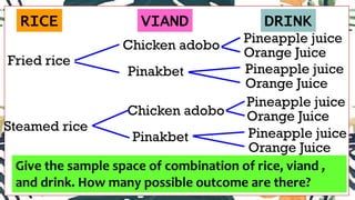 RICE VIAND DRINK
Fried rice
Steamed rice
Chicken adobo
Pinakbet
Chicken adobo
Pinakbet
Pineapple juice
Orange Juice
Pineapple juice
Orange Juice
Pineapple juice
Orange Juice
Pineapple juice
Orange Juice
Give the sample space of combination of rice, viand ,
and drink. How many possible outcome are there?
 