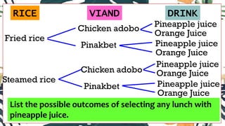 RICE VIAND DRINK
Fried rice
Steamed rice
Chicken adobo
Pinakbet
Chicken adobo
Pinakbet
Pineapple juice
Orange Juice
Pineapple juice
Orange Juice
Pineapple juice
Orange Juice
Pineapple juice
Orange Juice
List the possible outcomes of selecting any lunch with
pineapple juice.
 
