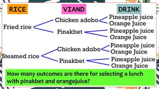 RICE VIAND DRINK
Fried rice
Steamed rice
Chicken adobo
Pinakbet
Chicken adobo
Pinakbet
Pineapple juice
Orange Juice
Pineapple juice
Orange Juice
Pineapple juice
Orange Juice
Pineapple juice
Orange Juice
How many outcomes are there for selecting a lunch
with pinakbet and orangejuice?
 