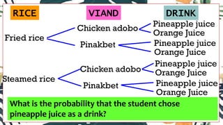 RICE VIAND DRINK
Fried rice
Steamed rice
Chicken adobo
Pinakbet
Chicken adobo
Pinakbet
Pineapple juice
Orange Juice
Pineapple juice
Orange Juice
Pineapple juice
Orange Juice
Pineapple juice
Orange Juice
What is the probability that the student chose
pineapple juice as a drink?
 