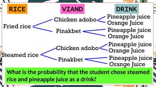 RICE VIAND DRINK
Fried rice
Steamed rice
Chicken adobo
Pinakbet
Chicken adobo
Pinakbet
Pineapple juice
Orange Juice
Pineapple juice
Orange Juice
Pineapple juice
Orange Juice
Pineapple juice
Orange Juice
What is the probability that the student chose steamed
rice and pineapple juice as a drink?
 
