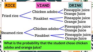 RICE VIAND DRINK
Fried rice
Steamed rice
Chicken adobo
Pinakbet
Chicken adobo
Pinakbet
Pineapple juice
Orange Juice
Pineapple juice
Orange Juice
Pineapple juice
Orange Juice
Pineapple juice
Orange Juice
What is the probability that the student chose chicken
adobo and orange juice?
 