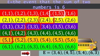 1,1 , 1,2 , 1,3 , 1,4 , 1,5 , (1,6)
2,1 , 2,2 , 2,3 , 2,4 , 2,5 , (2,6)
3,1 , 3,2 , 3,3 , 3,4 , 3,5 , (3,6)
4,1 , 4,2 , 4,3 , 4,4 , 4,5 , (4,6)
5,1 , 5,2 , 5,3 , 5,4 , 5,5 , (5,6)
6,1 , 6,2 , 6,3 , 6,4 , 6,5 , (6,6)
E = 3,6 , 4,5 , 5,4 , (6,3)𝐄 = 𝟑, 𝟔 , 𝟒, 𝟓 , 𝟓, 𝟒 , (𝟔, 𝟑)
 