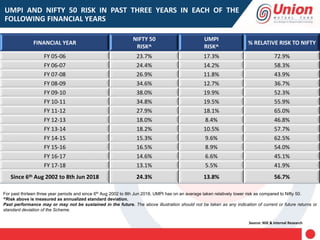 For past thirteen three year periods and since 6th Aug 2002 to 8th Jun 2018, UMPI has on an average taken relatively lower risk as compared to Nifty 50.
^Risk above is measured as annualized standard deviation.
Past performance may or may not be sustained in the future. The above illustration should not be taken as any indication of current or future returns or
standard deviation of the Scheme.
Source: NSE & Internal Research
FINANCIAL YEAR
NIFTY 50
RISK^
UMPI
RISK^
% RELATIVE RISK TO NIFTY
FY 05-06 23.7% 17.3% 72.9%
FY 06-07 24.4% 14.2% 58.3%
FY 07-08 26.9% 11.8% 43.9%
FY 08-09 34.6% 12.7% 36.7%
FY 09-10 38.0% 19.9% 52.3%
FY 10-11 34.8% 19.5% 55.9%
FY 11-12 27.9% 18.1% 65.0%
FY 12-13 18.0% 8.4% 46.8%
FY 13-14 18.2% 10.5% 57.7%
FY 14-15 15.3% 9.6% 62.5%
FY 15-16 16.5% 8.9% 54.0%
FY 16-17 14.6% 6.6% 45.1%
FY 17-18 13.1% 5.5% 41.9%
Since 6th Aug 2002 to 8th Jun 2018 24.3% 13.8% 56.7%
UMPI AND NIFTY 50 RISK IN PAST THREE YEARS IN EACH OF THE
FOLLOWING FINANCIAL YEARS
 