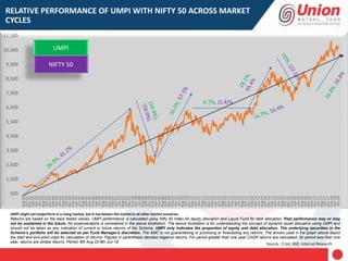 Source: Crisil, NSE, Internal Research
RELATIVE PERFORMANCE OF UMPI WITH NIFTY 50 ACROSS MARKET
CYCLES
500
1,500
2,500
3,500
4,500
5,500
6,500
7,500
8,500
9,500
10,500
11,500
Aug-02
Oct-02
Dec-02
Feb-03
Apr-03
Jun-03
Aug-03
Oct-03
Dec-03
Feb-04
Apr-04
Jun-04
Aug-04
Oct-04
Dec-04
Feb-05
Apr-05
Jun-05
Aug-05
Oct-05
Dec-05
Feb-06
Apr-06
Jun-06
Aug-06
Oct-06
Dec-06
Feb-07
Apr-07
Jun-07
Aug-07
Oct-07
Dec-07
Feb-08
Apr-08
Jun-08
Aug-08
Oct-08
Dec-08
Feb-09
Apr-09
Jun-09
Aug-09
Oct-09
Dec-09
Feb-10
Apr-10
Jun-10
Aug-10
Oct-10
Dec-10
Feb-11
Apr-11
Jun-11
Aug-11
Oct-11
Dec-11
Feb-12
Apr-12
Jun-12
Aug-12
Oct-12
Dec-12
Feb-13
Apr-13
Jun-13
Aug-13
Oct-13
Dec-13
Feb-14
Apr-14
Jun-14
Aug-14
Oct-14
Dec-14
Feb-15
Apr-15
Jun-15
Aug-15
Oct-15
Dec-15
Feb-16
Apr-16
Jun-16
Aug-16
Oct-16
Dec-16
Feb-17
Apr-17
Jun-17
Aug-17
Oct-17
Dec-17
Feb-18
Apr-18
Jun-18
UMPI
NIFTY 50
6.7%, (1.4)%
UMPI might not outperform in a rising market, but it has beaten the market in all other market scenarios.
Returns are based on the back tested values. UMPI performance is calculated using Nifty 50 Index for equity allocation and Liquid Fund for debt allocation. Past performance may or may
not be sustained in the future. No expense/alpha is considered in the above illustration. The above illustration is for understanding the concept of dynamic asset allocation using UMPI and
should not be taken as any indication of current or future returns of the Scheme. UMPI only indicates the proportion of equity and debt allocation. The underlying securities in the
Scheme’s portfolio will be selected as per Fund Manager’s discretion. The AMC is not guaranteeing or promising or forecasting any returns. The arrows used in the graph above depict
the start and end point used for calculation of returns. Figures in parenthesis denotes negative returns. For period greater than one year CAGR returns are calculated, for period less than one
year, returns are simple returns. Period: 6th Aug 02-8th Jun 18.
 