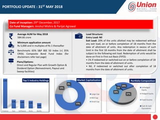 6.9%
3.4% 3.4% 3.3%
2.9%
Finance Gas Software Auto Banks
Top 5 Industry Holdings
29%
37%
33%
1%
Portfolio Composition
Unhedged
Equity
Hedged Equity
Fixed Income
Cash & Cash
Equivalents
Average AUM for May 2018
584.66 crore
Minimum application amount
Rs 5,000 and in multiples of Rs 1 thereafter
Benchmark: 65% S&P BSE 50 Index (+) 35%
CRISIL Composite Bond Fund Index (for
disclaimers refer last page)
Plans/Options:
Direct and Regular Plan with Growth Option &
Dividend Option (Reinvestment, Payout and
Sweep facilities)
Date of inception: 29th December, 2017
Co Fund Managers: Anshul Mishra & Parijat Agrawal
Load Structure:
Entry Load: Nil
Exit Load: 20% of the units allotted may be redeemed without
any exit load, on or before completion of 18 months from the
date of allotment of units. Any redemption in excess of such
limit in the first 18 months from the date of allotment shall be
subject to the following exit load. Redemption of units would be
done on First in First out Basis (FIFO):
• 1% if redeemed or switched out on or before completion of 18
months from the date of allotment of units.
• Nil, if redeemed or switched out after completion of 18
months from the date of allotment of units.
PORTFOLIO UPDATE : 31ST MAY 2018
77%
19%
4%
Market Capitalisation
Large Cap
Mid Cap
Small Cap
 