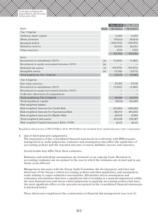 10 0
Regulatory risk reserves of N23.87billion (20 14: N8.67billion) are excluded from capital adequacy ratio computation
NoteBank
— —
— —
— —
Dec. 20 15 Dec. 20 14
Tier 1Capital
Ordinary share capital 8,468 8,468
Share premium 391,641 391,641
Retained deficit (249,372) (251,172)
Statutory reserve 22,0 62 19,40 4
Other reserves 1,753 1,753
174,552 170,0 94
Less:
Investment in subsidiaries (50 %) 28 (5,284) (4,186)
Investment in equity accounted investee (50 %) 24
Deferred tax assets 31 (95,875) (95,875)
Intangible assets 30 (3,318) (2,071)
Total qualifying Tier 1Capital 70,075 67,962
Tier 2 Capital
Fair value reserves 25,120 27,213
Investment in subsidiaries (50 %) (5,284) (4,186)
Investment in equity accounted investee (50 %)
Collective allowances for impairment
Total qualifying Tier 2 Capital 19,836 23,027
Total regulatory capital 89,911 90,989
Risk weighted assets
Risk-weighted Amount for Credit Risk 451,594 439,655
Risk-weighted Amount for Operational Risk 116,973 10 5,550
Risk-weighted Amount for Market Risk 18,948 9,992
Total weighted risk assets 587,515 555,197
Risk weighted Capital Adequacy Ratio (CAR) 15.3% 16.4%
6 Use of Estimates and Judgements
The preparation of the consolidated financial statements in conformity with IFRS requires
management to make judgments, estimates and assumptions that affect the application of
accounting policies and the reported amounts of assets, liabilities, income and expenses.
Actual results may differ from these estimates.
Estimates and underlying assumptions are reviewed on an ongoing basis. Revisions to
accounting estimates are recognized in the year in which the estimates are revised and in any
future years affected.
Management discusses with the Group Audit Committee the development, selection and
disclosure of the Group's critical accounting policies and their application, and assumptions
made relating to major estimation uncertainties. Information about assumptions and
estimation uncertainties that have a significant risk of resulting in a material adjustment within
the next financial year and about critical judgments in applying accounting policies that have
the most significant effect on the amounts recognized in the consolidated financial statements
is disclosed below.
These disclosures supplement the commentary on financial risk management (see note 5).
Union Bank of Nigeria Plc
Annual Report and Accounts
31December 20 15
N million N million
 