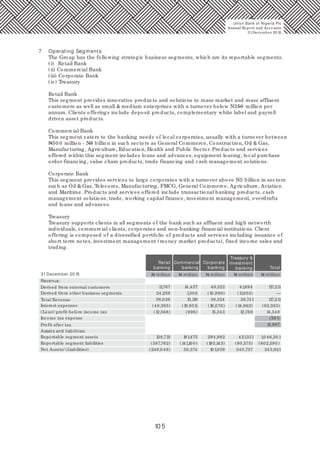 10 5
7 Operating Segments
The Group has the following strategic business segments, which are its reportable segments.
(i) Retail Bank
(ii) Commercial Bank
(iii) Corporate Bank
(iv) Treasury
Retail Bank
This segment provides innovative products and solutions to mass market and mass affluent
customers as well as small & medium enterprises with a turnover below N250 million per
annum. Clients offerings include deposit products, complementary white label and payroll
driven asset products.
Commercial Bank
This segment caters to the banking needs of local corporates, usually with a turnover between
N50 0 million - N5 billion in such sectors as General Commerce, Construction, Oil & Gas,
Manufacturing, Agriculture, Education, Health and Public Sector. Products and services
offered within this segment includes loans and advances, equipment leasing, local purchase
order financing, value chain products, trade financing and cash management solutions.
Corporate Bank
This segment provides services to large corporates with a turnover above N5 billion in sectors
such as Oil & Gas, Telecoms, Manufacturing, FMCG, General Commerce, Agriculture, Aviation
and Maritime. Products and services offered include transactional banking products, cash
management solutions, trade, working capital finance, investment management, overdrafts
and loans and advances.
Treasury
Treasury supports clients in all segments of the bank such as affluent and high networth
individuals, commercial clients, corporates and non-banking financial institutions. Client
offering is composed of a diversified portfolio of products and services including issuance of
short term notes, investment management (money market products), fixed income sales and
trading.
31December 20 15
Retail
banking
Commercial
banking
Corporate
banking
Treasury &
investment
banking Total
Revenue:
Derived from external customers 11,767 14,427 49,322 41,694 117,211
—Derived from other business segments
Total Revenue
Interest expenses
(Loss)/ profit before income tax
Income tax expense (561)
Profit after tax
Assets and liabilities:
Reportable segment assets
Reportable segment liabilities
Net Assets/ (Liabilities)
24,259
36,026
(48,395)
(12,568)
138,713
(387,762)
(249,0 49) 50,374
(141,10 0 )
191,475
(996)
(19,951)
13,119
1,30 8 (10,998)
38,324
(16,076)
15,343
294,982
(193,143)
10 1,839 340,757
(80,575)
421,331
12,769
(14,962)
29,741
(11,953)
117,211
(93,383)
14,548
13,987
1,0 46,50 1
(802,580 )
243,921
Union Bank of Nigeria Plc
Annual Report and Accounts
31December 20 15
N million N million N million N million N million
 