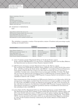 118
Group Group Bank Bank
Dec.20 15 Dec.20 14 Dec.20 15 Dec.20 14
Additions
Balance, beginning of the year
Disposal
Revaluation gains/ (losses)
De-recognition of subsidiaries
Balance, end of the year
Reclassification from/ (to) assets held for sale
16,413
— — —
— — ——
— — —
— —
— — —
— — —
— — —39
(137)
4,546
4,546
(4,712)
(11,603)
28 Investment in Subsidiaries
UBN Property Company Limited (See note (a) (ii))
Union Trustees Limited (See note (a) (i))
Union Bank UK Plc (See note (a) (iii))
Atlantic Nominees Limited (See note (a) (iv))
Reclassification to assets classified as held for sale
Bank Bank
Dec.20 15 Dec.20 14
—
—
—
Cost
2,195 2,195
5
8,372
10,567
8,372
325
(2,525)
8,372
The subsidiary companies, country of incorporation, nature of business and percentage equity
holding are detailed below:
Country
Incorporation
Direct ownership interest
Company Name Nature of business Year end Dec. 20 14 Dec.20 13
Status/ % Status/ %
Union Trustees Limited (i) Nigeria Trusteeship 31December
31December
31December
31December
31December
10 0
10 010 0
10 010 0
10 010 0
Union Bank UK Plc (iii)
UBN Property Company Limited (ii)
Nigeria
Nigeria
Licensed UK Bank
39 39
Atlantic Nominees Limited (iv) Nigeria Real Estate
Union Pension Limited (in liquidation) Nigeria Pension
Disposed
Property Development
(i) Union Trustees Limited (Registered Office at 131, Broad Street, Lagos)
In line with the CBN Regulation 3 on the Scope of Banking Activities and Ancillary Matters,
the Bank divested its interest in Union Trustees Limited in 20 15.
(ii) UBN Property Company Limited (Registered office at 36, Marina, Lagos)
The Company has 5,626,416,0 51ordinary shares of N1.0 0 each of which 39.0 1% (December
20 14 - 39.0 1%) is held by the Bank. In line with IFRS 10 - Consolidated Financial Statement,
Union Bank of Nigeria Plc has control over this entity as it has the power, exposure to
variability of returns and a strong link between power and variability of returns. The Bank
also governs the financial and operating policies of UBN Property Company Limited. The
carrying value of the investment in UBN Property Company Limited was included in 'assets
classified as held for sale' in 20 14.
Upon reassessment of the investment in UBN property Limited as at 31December 20 15, the
management of the Bank concluded that the investment no longer qualifies as being held
for sale in line with IFRS 5 as there are litigations preventing the sale of the investment. In
line with this development, the Bank has reclassified UBN Property Company Limited from
discontinued operations to continued operations and has consolidated its investment in
this subsidiary in line with IFRS 10.
(iii) Union Bank UK Plc (Registered Office at 14-18 Copthal Avenue, London EC2R 7BN)
The Bank directly holds 10 0 % holding of Union Bank UK's 60,0 0 0,0 0 0 ordinary shares and
99% of its 50,0 0 0 deferred shares of GBP1each and 1% indirect holding through Williams
Street Trustees Limited, the nominee company for Union Bank of Nigeria Plc . Union Bank
UK Plc was incorporated in December, 20 0 4 as an authorised United Kingdom subsidiary
to carry out the business formerly conducted by the London Branch of Union Bank of
Nigeria Plc.
Union Bank of Nigeria Plc
Annual Report and Accounts
31December 20 15
N million
N million
N million
N million
N millionN million
 