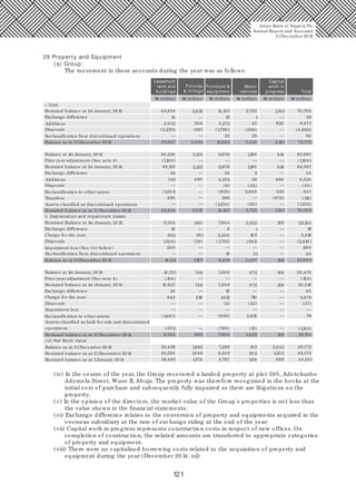 121
29 Property and Equipment
(a) Group:
The movement in these accounts during the year was as follows:
—
—— —
——
—
—
——— —
—
—
— ———
— ——
————
———
—
—
—
—— —
—
—
—
—— —
—
— —
— —— —
———
—
——
Leasehold
land and
buildings
Fixtures
& fittings
Furniture &
equipment
Motor
vehicles
Capital
work in
progress Total
i. Cost
Restated balance at 1st January, 20 15 48,834 14,145 3,755 1,361 70,70 8
Exchange difference
Additions
Disposals
Reclassification from discontinued operations
Balance as at 31December 20 15
Balance at 1st January, 20 14
2,613
3,0 52
50,220
Exchange difference
Restated balance at 1st January, 20 14
Prior year adjustment (See note 4)
Additions
Disposals
Reclassification to other assets
Transfers
Assets classified as discontinued operations
Restated balance as at 31December 20 14
ii. Depreciation and impairment losses
Restated Balance at 1st January, 20 15
Exchange difference
Charge for the year
Disposals
Impairment loss (See (iv) below)
Reclassification from discontinued operations
Balance as at 31December 20 15
Balance at 1st January, 20 14
Prior year adjustment (See note 4)
Exchange difference
Restated balance at 1st January, 20 14
Charge for the year
Disposals
Impairment loss
Reclassification to other assets
Assets classified as held for sale and discontinued
operations
Restated balance as at 31December 20 14
(iii) Net Book Value
Balance as at 31December 20 15
Restated balance as at 31December 20 14
Restated balance as at 1January 20 14
14
2,032
(2,233)
48,647
(69)
50 8
13
3,272
(1,790 )
25 25
15,665
2,613
1,167
965
1,885
3,230
1,160
(596)
45
1
820
2,181
1,361
159
159
159
159
159
2,022
72,775
50
(4,688)
6,677
28
65,997
(1,10 0 )
64,897
54
6,520
(40 )
647
(116)
(1,255)
70,70 8
23,0 03
20,470
(972)
525
990
818
81811,676
11,676
26
4,252
(6)
(935)
366
(1,234)
14,145
7,90 4
490
2,123
2,123
1,160
2
39
(34)
2,60 8
(20 )
3,755
(1,10 0 )
49,120
26
749
(1,551)
490
48,834
9,554
10
955
(50 8)
20 0 20 0
10,211
10,781
(59)
261
965
8
2,20 0
(1,752)
19
8,379
7,90 9
3,0 87
21
(591)
103
1
3,552
40
(2,910 )
3,519
19
22,134
(154) (154)
20,31610,627
24
940
(1,687)
(351)
9,554
38,436
216
749
749
7,90 9
16
1,613
(5)
(849)
(780 )
7,90 4
7,286
3,552
143
(13)
2,615
(32)
110
872
872
40
2,879
(37)
79
(1,143)
22,134
49,772
39,280
38,493
1,648
1,374
6,242
3,767
202
288
1,202
659
48,575
44,581
(iv) In the course of the year, the Group recovered a landed property at plot 595, Adetokunbo
Ademola Street, Wuse II, Abuja. The property was therefore recognised in the books at the
initial cost of purchase and subsequently fully impaired as there are litigations on the
property.
(v) In the opinion of the directors, the market value of the Group's properties is not less than
the value shown in the financial statements.
(vi) Exchange difference relates to the conversion of property and equipments acquired in the
overseas subsidiary at the rate of exchange ruling at the end of the year.
(vii) Capital work in progress represents construction costs in respect of new offices. On
completion of construction, the related amounts are transferred to appropriate categories
of property and equipment.
(viii) There were no capitalised borrowing costs related to the acquisition of property and
equipment during the year (December 20 14: nil)
Union Bank of Nigeria Plc
Annual Report and Accounts
31December 20 15
N million N million N million N million N million N million
 