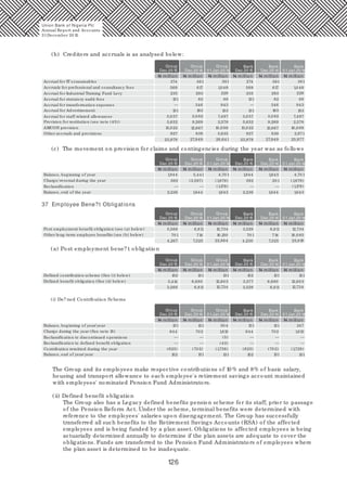 126
(b) Creditors and accruals is as analysed below:
Accruals for professional and consultancy fees
Provision for restitution (see note (45))
Accrual for IT consumables 561 561
27,949 27,949
274 274381 381
Accrual for Industrial Training Fund Levy
Accrual for staff related allowances
Accrual for statutory audit fees
AMCON provision
Accrual for transformation expenses
Accrual for Advertisement
Other accruals and provisions
GroupGroup Group Bank Bank Bank
Dec.20 14Dec.20 15 Dec.20 15 Dec.20 140 1Jan.20 14 0 1Jan.20 14
569 569
235 235
131 131
131 131
3,0 57 3,0 57
5,632 5,632
13,022 13,022
927 927
23,979 23,979
839 839
12,667 12,667
9,269 9,269
3,0 82 3,0 82
193 193
346 346
82 82
293 293
617 6171,0 49 1,0 49
229 229
88 88
943 943
153 153
7,497 7,497
2,578 2,578
10,0 89 10,0 89
3,635 2,971
26,641 25,977
(c) The movement on provision for claims and contingencies during the year was as follows
Charge/ reversal during the year
Balance, beginning of year 5,441 1,6431,844 1,8444,70 1 4,70 1
Reclassification
Balance, end of the year
GroupGroup Group Bank Bank Bank
Dec.20 14Dec.20 15 Dec.20 15 Dec.20 140 1Jan.20 14 0 1Jan.20 14
392 392
2,236 2,2361,844 1,844
——
—
——
—
(3,597) 20 1(1,879) (1,879)
(1,179) (1,179)
1,643 1,643
37 Employee Bene?t Obligations
Other long-term employee benefits (see (b) below)
Post employment benefit obligation (see (a) below) 6,811 6,8113,566 3,52912,734 12,734
GroupGroup Group Bank Bank Bank
Dec.20 14Dec.20 15 Dec.20 15 Dec.20 140 1Jan.20 14 0 1Jan.20 14
70 1 70 1
4,267 4,2307,525 7,525
714 71410,130 10,0 85
22,864 22,819
(a) Post employment bene? t obligation
Defined benefit obligation (See (ii) below)
Defined contribution scheme (See (i) below) 131 131152 152131 131
GroupGroup Group Bank Bank Bank
Dec.20 14Dec.20 15 Dec.20 15 Dec.20 140 1Jan.20 14 0 1Jan.20 14
3,414 3,377
3,566 3,5296,811 6,811
6,680 6,68012,603 12,603
12,734 12,734
(i) De? ned Contribution Scheme
Charge during the year (See note 15)
Balance, beginning of year/ year 131 131131 13130 4 247
Reclassification to discontinued operations
Reclassification to defined benefit obligation
Contribution remitted during the year
Balance, end of year/ year
GroupGroup Group Bank Bank Bank
Dec.20 14Dec.20 15 Dec.20 15 Dec.20 140 1Jan.20 14 0 1Jan.20 14
644 644
(623) (623)
152 152131 131
(702) (702)
702 7021,613 1,613
(5)
(43)
(1,738) (1,729)
131 131
— — — — —
— — — — —
The Group and its employees make respective contributions of 10 % and 8% of basic salary,
housing and transport allowance to each employee's retirement savings account maintained
with employees' nominated Pension Fund Administrators.
(ii) Defined benefit obligation
The Group also has a Legacy defined benefits pension scheme for its staff, prior to passage
of the Pension Reform Act. Under the scheme, terminal benefits were determined with
reference to the employees' salaries upon disengagement. The Group has successfully
transferred all such benefits to the Retirement Savings Accounts (RSA) of the affected
employees and is being funded by a plan asset. Obligations to affected employees is being
actuarially determined annually to determine if the plan assets are adequate to cover the
obligations. Funds are transferred to the Pension Fund Administrators of employees where
the plan asset is determined to be inadequate.
Union Bank of Nigeria Plc
Annual Report and Accounts
31December 20 15
N million
N million
N million
N million
N million
N million
N million
N million
N million
N million
N million
N million
N million
N million
N million
N million
N million
N million
N million
N million
N million
N million
N million
N million
N million
N million
N million
N million
N million
N million
 