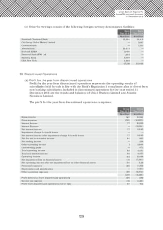 129
(c) Other borrowings consist of the following foreign currency denominated facilities:
Bank Bank
Dec.20 15 Dec.20 14
Standard Chartered Bank 25,20 4
—
—
—
—
—
—
—
20,073
1,0 0 0
5,60 8
3,993
1,403
57,281
38,415
7,353
7,697
Commerzbank
Citi Group Global Market Limited
Afreximbank
Ecobank EBISA
Mashreq Bank
Diamond Bank (UK) Ltd
UBA New York
53,465
39 Discontinued Operations
(a) Profit for the year from discontinued operations
Profit for the year from discontinued operations represents the operating results of
subsidiaries held for sale in line with the Bank's Regulation 3 compliance plan to divest from
non-banking subsidiaries. Included in discontinued operations for the year ended 31
December 20 15 are the results and balances of Union Trustees Limited and Atlantic
Nominees Limited.
The profit for the year from discontinued operations comprises:
142 15,392
Group Group
Dec.20 15 Dec.20 14
Gross income
Gross expense
Operating Income
Profit before tax from discontinued operations
Profit from discontinued operations (net of tax)
(36) (14,80 3)
97
10,939
(2,894)
Interest Income
Net trading income
Personnel expenses
Interest Expense
Other operating income
Depreciation and amortization
Net interest income
Underwriting profit
Other operating expenses
Net interest income after impairment charge for credit losses
Net impairment loss on financial assets
Total non-interest income
Impairment charge for credit losses
Total operating income
Net fee and commission income
Net operating income after net impairment loss on other financial assets
Income tax expense
140
77
77
77
64
8,0 45
8,0 45
863
238
2,6801
65
65
142
672
4,453
4,453
(7,383)
5,115
(1,411)
(8)
134
(15)
—
—
—
—
—
—
(13)
12,498
(443)
(2,672)
(28) (4,526)
10 6 589
(449)(9)
Union Bank of Nigeria Plc
Annual Report and Accounts
31December 20 15
N million
N million
N million
N million
 