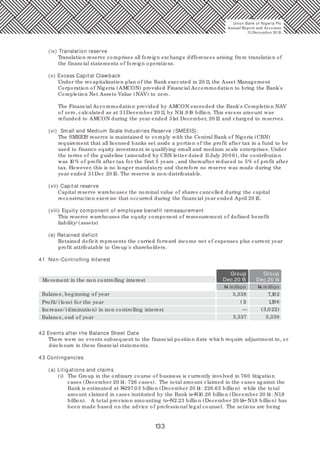 133
(iv) Translation reserve
Translation reserve comprises all foreign exchange differences arising from translation of
the financial statements of foreign operations.
(v) Excess Capital Clawback
Under the recapitalisation plan of the Bank executed in 20 11, the Asset Management
Corporation of Nigeria (AMCON) provided Financial Accommodation to bring the Bank's
Completion Net Assets Value (NAV) to zero.
The Financial Accommodation provided by AMCON exceeded the Bank's Completion NAV
of zero, calculated as at 31December 20 11, by N14.918 billion. This excess amount was
refunded to AMCON during the year ended 31st December, 20 12 and charged to reserves.
(vi) Small and Medium Scale Industries Reserve (SMEEIS):
The SMEEIS reserve is maintained to comply with the Central Bank of Nigeria (CBN)
requirement that all licensed banks set aside a portion of the profit after tax in a fund to be
used to finance equity investment in qualifying small and medium scale enterprises. Under
the terms of the guideline (amended by CBN letter dated 11July 20 0 6), the contribution
was 10 % of profit after tax for the first 5 years , and thereafter reduced to 5% of profit after
tax. However, this is no longer mandatory and therefore no reserve was made during the
year ended 31Dec 20 15. The reserve is non-distributable.
(vii) Capital reserve
Capital reserve warehouses the nominal value of shares cancelled during the capital
reconstruction exercise that occurred during the financial year ended April 20 15.
(viii) Equity component of employee benefit remeasurement
This reserve warehouses the equity component of remesurement of defined benefit
liability/ (assets)
(e) Retained deficit
Retained deficit represents the carried forward income net of expenses plus current year
profit attributable to Group's shareholders.
41 Non-Controlling Interest
42 Events after the Balance Sheet Date
There were no events subsequent to the financial position date which require adjustment to, or
disclosure in these financial statements.
43 Contingencies
(a) Litigations and claims
(i) The Group in the ordinary course of business is currently involved in 760 litigation
cases (December 20 14: 726 cases). The total amount claimed in the cases against the
Bank is estimated at N297.03 billion (December 20 14: 226.65 billion) while the total
amount claimed in cases instituted by the Bank is N10.26 billion (December 20 14: N1.9
billion). A total provision amounting to N2.23 billion (December 20 14: N1.8 billion) has
been made based on the advice of professional legal counsel. The actions are being
Group Group
Dec.20 15 Dec.20 14
Balance, beginning of year
Movement in the non controlling interest
5,338 7,162
Profit/ (loss) for the year
Increase/ (diminution) in non controlling interest
Balance, end of year
(1)
—
5,337 5,338
(3,022)
1,198
Union Bank of Nigeria Plc
Annual Report and Accounts
31December 20 15
N million N million
 