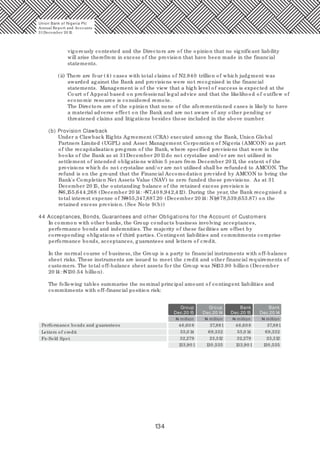 134
vigorously contested and the Directors are of the opinion that no significant liability
will arise therefrom in excess of the provision that have been made in the financial
statements.
(ii) There are four (4) cases with total claims of N2.840 trillion of which judgment was
awarded against the Bank and provisions were not recognised in the financial
statements. Management is of the view that a high level of success is expected at the
Court of Appeal based on professional legal advice and that the likelihood of outflow of
economic resource is considered remote.
The Directors are of the opinion that none of the aforementioned cases is likely to have
a material adverse effect on the Bank and are not aware of any other pending or
threatened claims and litigations besides those included in the above number.
(b) Provision Clawback
Under a Clawback Rights Agreement (CRA) executed among the Bank, Union Global
Partners Limited (UGPL) and Asset Management Corporation of Nigeria (AMCON) as part
of the recapitalisation program of the Bank, where specified provisions that were in the
books of the Bank as at 31December 20 11do not crystalise and/ or are not utilised in
settlement of intended obligations within 5 years from December 20 11, the extent of the
provisions which do not crystalise and/ or are not utilised shall be refunded to AMCON. The
refund is on the ground that the Financial Accomodation provided by AMCON to bring the
Bank's Completion Net Assets Value (NAV) to zero funded those provisions. As at 31
December 20 15, the outstanding balance of the retained excess provision is
N6,155,644,268 (December 20 14: N7,40 8,942,412). During the year, the Bank recognised a
total interest expense of N955,347,887.20 (December 20 14: N1,078,539,653.87) on the
retained excess provision. (See Note 9(b))
44 Acceptances, Bonds, Guarantees and other Obligations for the Account of Customers
In common with other banks, the Group conducts business involving acceptances,
performance bonds and indemnities. The majority of these facilities are offset by
corresponding obligations of third parties. Contingent liabilities and commitments comprise
performance bonds, acceptances, guarantees and letters of credit.
In the normal course of business, the Group is a party to financial instruments with off-balance
sheet risks. These instruments are issued to meet the credit and other financial requirements of
customers. The total off-balance sheet assets for the Group was N133.90 billion (December
20 14: N130.54 billion).
The following tables summarise the nominal principal amount of contingent liabilities and
commitments with off-financial position risk:
Group Group Bank Bank
Dec.20 15 Dec.20 14 Dec.20 15 Dec.20 14
Performance bonds and guarantees 46,60 8 46,60 837,891 37,891
Letters of credit
Fx-Sold Spot
55,0 14 55,0 14
32,279 32,279
133,90 1 133,90 1130,535 130,535
23,312 23,312
69,332 69,332
Union Bank of Nigeria Plc
Annual Report and Accounts
31December 20 15
N million N million N million N million
 