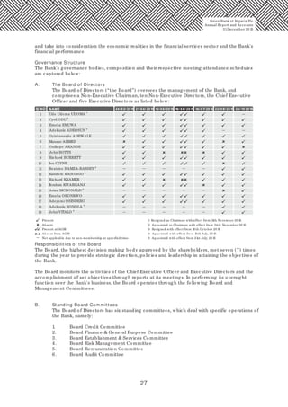 27
and take into consideration the economic realities in the financial services sector and the Bank's
financial performance.
Governance Structure
The Bank's governance bodies, composition and their respective meeting attendance schedules
are captured below:
A. The Board of Directors
The Board of Directors (“the Board”) oversees the management of the Bank, and
comprises a Non-Executive Chairman, ten Non-Executive Directors, the Chief Executive
Officer and five Executive Directors as listed below:
Responsibilities of the Board
The Board, the highest decision making body approved by the shareholders, met seven (7) times
during the year to provide strategic direction, policies and leadership in attaining the objectives of
the Bank.
The Board monitors the activities of the Chief Executive Officer and Executive Directors and the
accomplishment of set objectives through reports at its meetings. In performing its oversight
function over the Bank's business, the Board operates through the following Board and
Management Committees.
B. Standing Board Committees
The Board of Directors has six standing committees, which deal with specific operations of
the Bank, namely:
1. Board Credit Committee
2. Board Finance & General Purpose Committee
3. Board Establishment & Services Committee
4. Board Risk Management Committee
5. Board Remuneration Committee
6. Board Audit Committee
S/ NO NAME 24/ 0 2/ 20 15 21/ 0 4/ 20 15 16/ 0 6/ 20 15 16/ 0 6/ 20 15 14/ 07/ 20 15 22/ 0 9/ 20 15 24/ 11/ 20 15
1
1
Udo Udoma UDOMA
2
2
Cyril ODU
3 Emeka EMUWA
4
3
Adekunle ADEOSUN
5 Oyinkansade ADEWALE
6 Mansur AHMED
7 Onikepo AKANDE
8 John BOTTS
9 Richard BURRETT
10 Ian CLYNE
11
5
Beatrice HAMZA-BASSEY
12 Kandolo KASONGO
13 Richard KRAMER
14 Ibrahim KWARGANA
15
5
Arina MCDONALD
16 Emeka OKONKWO
17 Adeyemi OSINDERO
18
4
Adekunle SONOLA
19
5
John VITALO
Present
Absent
Present at AGM
Absent from AGM
Not applicable due to non-membership at specified time
Union Bank of Nigeria Plc
Annual Report and Accounts
31December 20 15
1 Resigned as Chairman with effect from 11th November 20 15
2 Appointed as Chairman with effect from 24th November 20 15
3 Resigned with effect from 10 th October 20 15
4 Appointed with effect from 15th July, 20 15
5 Appointed with effect from 21st July, 20 15
 