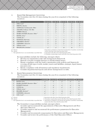 31
4. Board Risk Management Committee
The Committee met five (5) times during the year. It is comprised of the following
members:
Its responsibilities include the following, amongst others:
• Develop an organization-wide risk management framework.
• Exercise a board oversight function on all risk related issues.
• Ensure compliance with the bank's organization-wide policies and framework
covering all risk types (credit, market, assets and liabilities, strategic, legal, human
resources etc).
• Ensure compliance with all statutory and regulatory requirements.
• Consider departmental reports and advise management on risks.
5. Board Remuneration Committee
The Committee met five (5) times during the year. It is comprised of the following
members:
The Committee's responsibilities include amongst others:
• Consider and recommend the appointment of Executive Management and Non-
Executive Directors.
• Consider, approve and recommend the performance parameters for Executive
Management.
• Consider and recommend compensation for Executives and Executive Management.
• Consider and review the performance of the Chief Executive Officer.
S/ NO NAME
1
2
3
4
5
6
7
8
9
10
11
12
13
23/ 0 2/ 20 15 4/ 20 / 20 15 13/ 0 7/ 20 15 21/ 0 9/ 20 15 23/ 11/ 20 15
1
ODU, Cyril
EMUWA, Emeka
ADEWALE, Oyinkansade (Mrs)
AKANDE, Onikepo (Dr) Mrs
AHMED, Mansur
2
HAMZA-BASSEY, Beatrice (Mrs)
3
BOTTS, John
2
CLYNE, Ian
KANDOLO, Kasongo
3
OKONKWO, Emeka
2
VITALO, John
3
KWARGANA, Ibrahim
OSINDERO, Adeyemi
Present
Absent
Not applicable due to non-membership at specified time
S/ NO NAME
1
2
3
4
5
6
7
8
2/ 23/ 20 15 13/ 07/ 20 15 21/ 0 9/ 20 15 24/ 11/ 20 15
BOTTS, John
1
HAMZA-BASSEY, Beatrice (Mrs)
BURRETT, Richard
CLYNE, Ian
1
VITALO, John
2
KRAMER, Richard
OSINDERO, Adeyemi
3
ODU, Cyril
20/ 0 4/ 20 15
Present
Absent
Not applicable due to non-membership at specified time
Union Bank of Nigeria Plc
Annual Report and Accounts
31December 20 15
1 Appointed as Chairman of the Board and therefore Committee membership
ceased with effect from 24th November 20 15
2 Appointed with effect from 22nd September 20 15
3 Committee membership ceased with effect from 22nd September 20 15
1 Appointed with effect from 22nd September 20 15
2 Committee membership ceased with effect from 22nd September 20 15
3 Appointed as Chairman of the Board and therefore Committee membership
ceased with effect from 24th November 20 15
 
