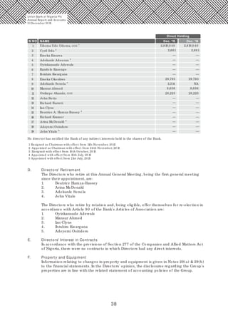 38
S/ NO NAME
1
2
3
4
5
6
7
8
9
10
11
12
13
14
15
16
17
18
19
Direct Holding
Dec. ‘15 Dec. ‘14
1
Udoma Udo Udoma, CON 2,819,0 40 2,819,0 40
2
Cyril Odu 2,661
—
—
—
—
—
9,656
—
—
—
—
—
—
—
—
2,661
—
—
—
—
—
9,656
—
—
—
—
—
—
—
—
Emeka Emuwa
3
Adekunle Adeosun
Oyinkansade Adewale
Kandolo Kasongo
Ibrahim Kwargana
Emeka Okonkwo 29,793 29,793
4
Adekunle Sonola 2,514 NA
Mansur Ahmed
Onikepo Akande, CON 28,225 28,225
John Botts
Richard Burrett
Ian Clyne
5
Beatrice A. Hamza-Bassey
Richard Kramer
5
Arina McDonald
Adeyemi Osindero
5
John Vitalo
No director has notified the Bank of any indirect interests held in the shares of the Bank.
D. Directors' Retirement
The Directors who retire at this Annual General Meeting, being the first general meeting
since their appointment, are:
1. Beatrice Hamza-Bassey
2. Arina McDonald
3. Adekunle Sonola
4. John Vitalo
The Directors who retire by rotation and, being eligible, offer themselves for re-election in
accordance with Article 90 of the Bank's Articles of Association are:
1. Oyinkansade Adewale
2. Mansur Ahmed
3. Ian Clyne
4. Ibrahim Kwargana
5. Adeyemi Osindero
E. Directors' Interest in Contracts
In accordance with the provisions of Section 277 of the Companies and Allied Matters Act
of Nigeria, there were no contracts in which Directors had any direct interests.
F. Property and Equipment
Information relating to changes in property and equipment is given in Notes 29(a) & 29(b)
to the financial statements. In the Directors' opinion, the disclosures regarding the Group's
properties are in line with the related statement of accounting policies of the Group.
Union Bank of Nigeria Plc
Annual Report and Accounts
31December 20 15
1 Resigned as Chairman with effect from 11th November, 20 15
2 Appointed as Chairman with effect from 24th November, 20 15
3 Resigned with effect from 10 th October, 20 15
4 Appointed with effect from 15th July, 20 15
5 Appointed with effect from 21st July, 20 15
 