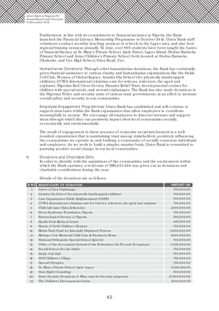 42
Furthermore, in line with its commitment to financial inclusion in Nigeria, the Bank
launched the Financial Literacy Mentorship Programme in October 20 14. Union Bank staff
volunteers conduct monthly teaching sessions at schools in the Lagos area, and also host
regional training sessions annually. To date, over 80 0 students have been taught the basics
of financial literacy at St. Mary's Private School, Ajele Street, Lagos Island, Dodan Barracks
Primary School and Army Children's Primary School, both located at Dodan Barracks,
Obalende, and Uyo High School, Oron Road, Uyo.
Humanitarian Donations: Through other humanitarian donations, the Bank has continually
given financial assistance to various charity and humanitarian organisations like the Sickle
Cell Club, Women of Global Impact, Atunda Olu School (for physically handicapped
children), CCWA International (christian care for widows, widowers, the aged and
orphans), Nigerian Red Cross Society Disaster Relief Trust, developmental centres for
children with special needs, and several orphanages. The Bank has also made donations to
the Nigerian Police and security units of various state governments, in an effort to increase
overall safety and security in our communities.
Employee Engagement Programmes: Union Bank has established and will continue to
support structures within the Bank organisation that allow employees to contribute
meaningfully to society. We encourage all employees to discover avenues and suggest
ideas through which they can positively impact their local communities socially,
economically and environmentally.
The result of engagement in these avenues of corporate social involvement is a well-
rounded organization that is maintaining trust among stakeholders, positively influencing
the communities we operate in, and building a community of socially conscious individuals
and employees. As we work to build a simpler, smarter bank, Union Bank is committed to
pursuing positive social change in our local communities.
K. Donations and Charitable Gifts
In order to identify with the aspirations of the communities and the environment within
which the Bank operates, a total sum of N57,433,494 was given out as donations and
charitable contributions during the year.
Details of the donations are as follows:
Union Bank of Nigeria Plc
Annual Report and Accounts
31December 20 15
S/ NO
1
2
3
4
5
6
7
8
9
10
11
12
13
14
15
16
17
18
19
BENEFICIARY OF DONATION AMOUNT (N)
20
485,0 0 0.0 0
5,320,0 0 0.0 0
Health Peak Medical Centre
Office of the Accountant General of the Federation (25 PCs and 10 Laptops)
21
Arrow of God Orphanage 750,0 0 0.0 0
Atunda Olu School (for physically handicapped children) 750,0 0 0.0 0
Care Organization Public Enlightenment (COPE) 70 0,0 0 0.0 0
CCWA International (christian care for widows, widowers, the aged and orphans) 750,0 0 0.0 0
Child Life Line (Yaba & Ikorodu) 1,0 0 0,0 0 0.0 0
Down Syndrome Foundation, Nigeria 750,0 0 0.0 0
Entomological Society of Nigeria 250,0 0 0.0 0
Hearts of Gold Children's Hospice 750,0 0 0.0 0
Media Trust Fund for Internally Displaced Persons 3,0 0 0,0 0 0.0 0
Modupe Cole Memorial Child Care & Treatment Home 1,0 0 0,0 0 0.0 0
National Orthopedic Special School (Igbobi) 70 0,0 0 0.0 0
Pacelli School (for the blind) 750,0 0 0.0 0
Sickle Cell Club 70 0,0 0 0.0 0
SOS Children's Village 750,0 0 0.0 0
Special Olympics 750,0 0 0.0 0
St. Mary's Private School, Ajele, Lagos 5,528,494.0 0
Start Right Consulting 70 0,0 0 0.0 0
State Security Donations (4 Hilux vans for Security purposes) 27,80 0,0 0 0.0 0
The Children's Development Centre 1,0 0 0,0 0 0.0 0
 