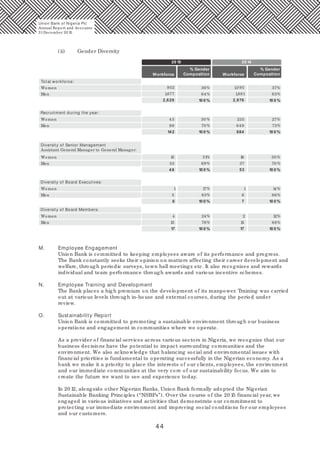 44
(ii) Gender Diversity
20 15
Workforce
% Gender
Composition Workforce
% Gender
Composition
Total workforce:
Women 952 36% 1,0 95 37%
Men 1,677 64% 1,881 63%
2,629 10 0 % 2,976 10 0 %
Recruitment during the year:
Women 43 30 % 235 27%
Men 99 70 % 649 73%
142 10 0 % 884 10 0 %
Diversity of Senior Management
Assistant General Manager to General Manager:
Women 15 31% 16 30 %
Men 33 69% 37 70 %
48 10 0 % 53 10 0 %
Diversity of Board Executives:
Women 1 17% 1 14%
Men 5 83% 6 86%
6 10 0 % 7 10 0 %
20 14
Diversity of Board Members:
Women 4 24% 2 12%
Men 13 76% 15 88%
17 10 0 % 17 10 0 %
M. Employee Engagement
Union Bank is committed to keeping employees aware of its performance and progress.
The Bank constantly seeks their opinion on matters affecting their career development and
welfare, through periodic surveys, town hall meetings etc. It also recognizes and rewards
individual and team performance through awards and various incentive schemes.
N. Employee Training and Development
The Bank places a high premium on the development of its manpower. Training was carried
out at various levels through in-house and external courses, during the period under
review.
O. Sustainability Report
Union Bank is committed to promoting a sustainable environment through our business
operations and engagement in communities where we operate.
As a provider of financial services across various sectors in Nigeria, we recognize that our
business decisions have the potential to impact surrounding communities and the
environment. We also acknowledge that balancing social and environmental issues with
financial priorities is fundamental to operating successfully in the Nigerian economy. As a
bank we make it a priority to place the interests of our clients, employees, the environment
and our immediate communities at the very core of our sustainability focus. We aim to
create the future we want to see and experience today.
In 20 12, alongside other Nigerian Banks, Union Bank formally adopted the Nigerian
Sustainable Banking Principles (“NSBPs”). Over the course of the 20 15 financial year, we
engaged in various initiatives and activities that demonstrate our commitment to
protecting our immediate environment and improving social conditions for our employees
and our customers.
Union Bank of Nigeria Plc
Annual Report and Accounts
31December 20 15
 