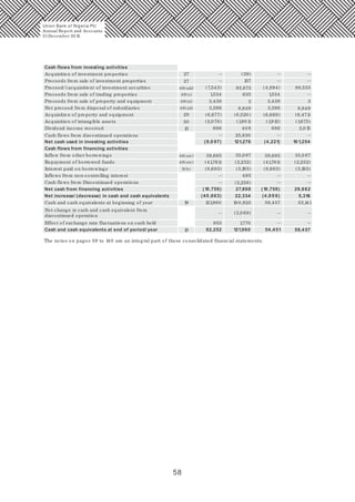 58
(9,0 97)
(10 ,759)
Acquisition of investment properties
Cash flows from investing activities
Net cash used in investing activities
Proceeds from sale of investment properties
Proceed/ (acquisition) of investment securities
Proceeds from sale of trading properties
Proceeds from sale of property and equipment
Net proceed from disposal of subsidiaries
Acquisition of property and equipment
Acquisition of intangible assets
Dividend income received
Cash flows from discontinued operations
Inflow from other borrowings
Repayment of borrowed funds
Cash flows from financing activities
Net cash from financing activities
Net increase/ (decrease) in cash and cash equivalents
Cash and cash equivalents at end of period/ year
Interest paid on borrowings
Inflows from non-controlling interest
Cash flows from Discontinued operations
Cash and cash equivalents at beginning of year
Net change in cash and cash equivalent from
discontinued operation
Effect of exchange rate fluctuations on cash held
—
—
—
—
—
—
— —
— —
—
— —
— —
— —
— —
— —
27
27
49(xiii)
49(x)
49(xi)
49(xii)
29
30
13
49(xiv)
49(xiv)
9(b)
19
19
(7,543)
1,534
3,438
3,596
(6,677)
(2,078)
686
39,685
(41,761)
(8,683)
121,960
955
(40 ,663)
82,252
(39)
137
93,873
635
3
8,849
(6,520 )
(1,90 1)
40 8
25,830
121,276
35,0 87
(2,232) (2,232)
(3,193) (3,193)
495
(2,259)
27,898
22,334
10 0,925
(3,0 69)
1,770
121,960
(4,894)
1,534
3,438
3,596
(6,669)
(1,913)
686
(4,221)
39,685
(41,761)
(8,683)
(10 ,759) 29,662
(4,0 0 6)
58,457
54,451
98,533
3
8,849
(6,471)
(1,675)
2,0 15
10 1,254
35,0 87
5,316
53,141
58,457
The notes on pages 59 to 140 are an integral part of these consolidated financial statements.
Union Bank of Nigeria Plc
Annual Report and Accounts
31December 20 15
 
