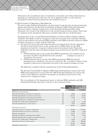 60
Information about significant areas of estimation uncertainty and critical judgements in
applying accounting policies that have the most significant effect on the amounts
recognised in these financial statements are included in note 6.
(e) Determination of Regulatory Risk Reserves
Provisions under Prudential Guidelines are determined using the time based provisioning
regime prescribed by the Revised Central Bank of Nigeria (CBN) Prudential Guidelines.
This is at variance with the requirements of the International Financial Reporting
Standards. As a result of the differences in the methodology/ provision regime, there may
be variances in the impairment allowances required under the two methodologies.
Paragraph 12.4 of the revised Prudential Guidelines for Deposit Money Banks in Nigeria
stipulates that Banks would be required to make provisions for loans and other financial
assets as prescribed in the relevant IFRS standards when IFRS is adopted. However, Banks
would be required to comply with the following:
(i) Provisions for loans and other financial assets recognised in the income statement
should be determined based on the requirements of IFRS. However, the IFRS
impairments should be compared with provisions determined under Prudential
Guidelines and the expected impact/changes in general reserves should be treated as
follows:
• If Prudential provisions are greater than IFRS impairments, the resultant excess
provision should be transferred from the retained earnings account to a
"regulatory risk reserve".
• If Prudential provisions are less than IFRS impairments; IFRS determined
impairments are charged to the income statement. The cumulative balance in the
regulatory risk reserve is thereafter reversed to the retained earnings account.
The Bank has complied with the requirements of the Prudential Guidelines.
The Revised Central Bank of Nigeria (CBN) Prudential Guidelines require that if the
IFRS based impairment is lower than the CBN Prudential Guidelines provisions, the
extent of the difference should be recognised as regulatory risk reserve in the
statement of changes in equity.
The reconciliation of the impairment based on relevant IFRS standards and CBN
Prudential Guidelines provision is shown in the statement below:
Notes
Bank
Dec.20 15
Bank
Dec.20 14
N million N million
IFRS-based impairments:
Prudential provisions:
Statement of Prudential Adjustments
Specific impairment on loans to customers 11,565 9,753
Portfolio impairment on loans to customers
Specific impairment on investment securities
Specific impairment on other assets
Specific provision on loans to customers
General provision on loans to customers
Interest in suspense
Specific provision on investment securities
Specific impairment on equity accounted investee
Provision for claims and contingencies
Specific provision on other assets
Regulatory risk reserve
36
23
23
32
Specific impairment on equity accounted investee
Provision for claims and contingencies
25
24
10,40 0
4,0 58
91 91
1,8442,236
6,197
34,547
13,623
4,072
183,510
212,893
27,846
4,968
13,027
4,0 58
91
2,236
6,197
58,423
23,876
24,034
2,931
5,078
4,072
91
1,844
183,510
221,560
8,667
Union Bank of Nigeria Plc
Annual Report and Accounts
31December 20 15
 
