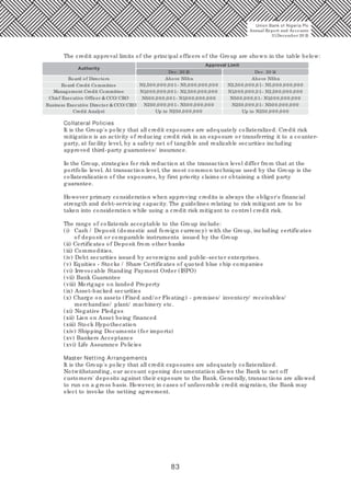 83
The credit approval limits of the principal officers of the Group are shown in the table below:
Collateral Policies
It is the Group's policy that all credit exposures are adequately collateralized. Credit risk
mitigation is an activity of reducing credit risk in an exposure or transferring it to a counter-
party, at facility level, by a safety net of tangible and realizable securities including
approved third-party guarantees/ insurance.
In the Group, strategies for risk reduction at the transaction level differ from that at the
portfolio level. At transaction level, the most common technique used by the Group is the
collateralization of the exposures, by first priority claims or obtaining a third party
guarantee.
However primary consideration when approving credits is always the obligor's financial
strength and debt-servicing capacity. The guidelines relating to risk mitigant are to be
taken into consideration while using a credit risk mitigant to control credit risk.
The range of collaterals acceptable to the Group include:
(i) Cash / Deposit (domestic and foreign currency) with the Group, including certificates
of deposit or comparable instruments issued by the Group
(ii) Certificates of Deposit from other banks
(iii) Commodities.
(iv) Debt securities issued by sovereigns and public-sector enterprises.
(v) Equities - Stocks / Share Certificates of quoted blue chip companies
(vi) Irrevocable Standing Payment Order (ISPO)
(vii) Bank Guarantee
(viii) Mortgage on landed Property
(ix) Asset-backed securities
(x) Charge on assets (Fixed and/or Floating) - premises/ inventory/ receivables/
merchandise/ plant/ machinery etc.
(xi) Negative Pledges
(xii) Lien on Asset being financed
(xiii) Stock Hypothecation
(xiv) Shipping Documents (for imports)
(xv) Bankers Acceptance
(xvi) Life Assurance Policies
Master Netting Arrangements
It is the Group's policy that all credit exposures are adequately collateralized.
Notwithstanding, our account opening documentation allows the Bank to net off
customers' deposits against their exposure to the Bank. Generally, transactions are allowed
to run on a gross basis. However, in cases of unfavorable credit migration, the Bank may
elect to invoke the netting agreement.
Credit Analyst Up to N250,0 0 0,0 0 0
Business Executive Director & CCO/ CRO
Board Credit Committee
Management Credit Committee
Chief Executive Officer & CCO/ CRO
N2,50 0,0 0 0,0 0 1- N5,0 0 0,0 0 0,0 0 0
N1,0 0 0,0 0 0,0 0 1- N2,50 0,0 0 0,0 0 0
N50 0,0 0 0,0 0 1- N1,0 0 0,0 0 0,0 0 0
N250,0 0 0,0 0 1- N50 0,0 0 0,0 0 0
N2,50 0,0 0 0,0 1- N5,0 0 0,0 0 0,0 0 0
N1,0 0 0,0 0 0,0 1- N2,50 0,0 0 0,0 0 0
N50 0,0 0 0,0 1- N1,0 0 0,0 0 0,0 0 0
N250,0 0 0,0 1- N50 0,0 0 0,0 0 0
Up to N250,0 0 0,0 0 0
Authority
Board of Directors Above N5bn Above N5bn
Approval Limit
Dec. 20 15 Dec. 20 14
Union Bank of Nigeria Plc
Annual Report and Accounts
31December 20 15
 
