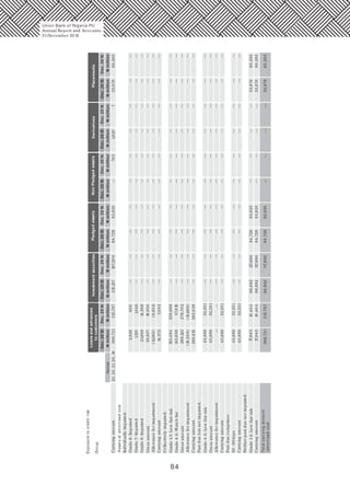 84
NotesNmillionNmillionNmillion
Exposuretocreditrisk
Group
Carryingamount
Loansandadvances
tocustomers
Dec.2015Dec.2014
Investmentsecurities
Dec.2015Dec.2014Dec.2015Dec.2014
Pledgedassets
Dec.2014
NonPledgedassets
Dec.2015Dec.2015Dec.2015Dec.2014Dec.2014
DerivativesPlacements
23,25,21,20,197451,82033,878760,395366,721312,797
800
1,546
14,588
16,934
(9,931)
7,003
238,889
37,813
276,702
(13,663)
263,039
32,351
32,351
32,351
32,351
32,351
10,404
10,404
215,137197,20084,72883,935
Grade6:Impaired—
—
—
—
—
—
—
—
—
—
—
—
—
———
—
—
—
—
—
—
—
—
—
—
—
—
—
—
—
—
—
—
—
—
—
—
—
—
—
—
—
—
—
—
—
—
—
—
—
—
—
—
—
—
—
—
—
—
—
—
—
—
—
—
—
—
—
—
—
—
—
—
—
—
—
—
—
—
—
—
—
—
—
—
—
—
—
—
—
—
—
—
—
—
—
—
—
—
—
—
—
—
—
—
—
—
—
—
—
——
——
——
——
——
——
——
——
——
——
——
——
——
——
——
——
—
—
—
—
—
——
——
——
——
——
——
——
——
——
——
——
——
——
——
——
——
—
—
—
—
—
Grade7:Impaired
Grade8:Impaired
Grossamount
Allowanceforimpairment
Carryingamount
Grade1-3:Low-fairrisk
Grade4-5:Watchlist
Grossamount
Allowanceforimpairment
Carryingamount
Pastduebutnotimpaired:
Grade4-5:Low-fairrisk
Assetsatamortisedcost
Individuallyimpaired:
Collectivelyimpaired:
Grossamount
Carryingamount
Pastduecomprises:
30-90days
Carryingamount
Neitherpastduenorimpaired:
Grade1-3:Low-fairrisk
Carryingamount
33,87860,395
Totalcarryingamount
-amortisedcost
366,721312,79796,892117,69084,72883,935
Allowanceforimpairment
2,828
1,120
21,989
25,937
(11,565)
14,372
155,484
143,639
299,123
(10,508)
288,615
45,889
45,889
45,889
45,889
45,889
17,845
17,845
96,892
96,892
117,690
117,690
84,728
84,728
83,935
83,935
33,878
33,878
60,395
60,395
NmillionNmillionNmillionNmillionNmillionNmillionNmillionNmillionNmillion
Union Bank of Nigeria Plc
Annual Report and Accounts
31December 20 15
 