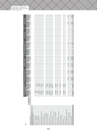 86
NotesNmillionNmillionNmillion
Bank
Carryingamount
Loansandadvances
tocustomers
Dec.2015Dec.2014
Investmentsecurities
Dec.2015Dec.2014Dec.2015Dec.2014
Pledgedassets
Dec.2014
NonPledgedassets
Dec.2015Dec.2015Dec.2015Dec.2014Dec.2014
DerivativesPlacements
23,25,21,20,19745
745
745
745
1,8207,504
7,504
7,504
7,504
7,502
7,502
7,502
7,502
348,984
2,828
1,120
21,989
25,937
(11,565)
14,372
155,484
143,639
299,123
(10,400)
288,723
45,889
45,889
45,889
45,889
45,889
302,372
1,546
15,210
16,756
(9,753)
7,003
238,889
37,813
276,702
(13,623)
263,079
32,290
32,290
32,290
32,290
32,290
209,223193,65684,72883,935
Grade6:Impaired——
—
—
—
—
—
—
—
—
—
—
—
—
———
—
—
—
——
—
—
—
—
—
—
—
—
—
—
—
—
—
—
—
—
—
—
—
—
—
—
—
—
—
—
—
—
—
—
—
—
—
—
—
—
—
—
—
—
—
—
—
—
—
—
—
—
—
—
—
—
—
—
—
—
—
—
—
—
—
—
—
—
—
—
—
—
—
—
—
———
———
———
—
—
—
—
—
—
—
—
—
—
—
—
—
—
—
—
—
—
—
——
——
——
——
——
——
——
——
——
——
——
——
——
——
——
——
—
—
——
—
—
—
—
—
—
—
——
——
——
——
——
——
——
——
——
——
——
——
——
——
——
—
—
——
—
—
—
—
Grade7:Impaired
Grade8:Impaired
Grossamount
Allowanceforimpairment
Carryingamount
Grade1-3:Low-fairrisk
Grade4-5:Watchlist
Grossamount
Allowanceforimpairment
Carryingamount
Pastduebutnotimpaired:
Grade4-5:Low-fairrisk
Assetsatamortisedcost
Individuallyimpaired:
Collectivelyimpaired:
Grossamount
Carryingamount
Pastduecomprises:
30-90days
Carryingamount
Neitherpastduenorimpaired:
Grade1-3:Low-fairrisk
Grade4-5:Low-fairrisk
Carryingamount
Totalcarryingamount-amortisedcost348,984302,37296,892117,69084,72883,935
Allowanceforimpairment
96,892
96,892
117,690
117,690
84,728
84,728
83,935
83,935
Union Bank of Nigeria Plc
Annual Report and Accounts
31December 20 15
NmillionNmillionNmillionNmillionNmillionNmillionNmillionNmillionNmillion
 