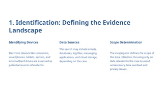 Evidence Server Union Bank Digital Forensic Evidence Extraction Prof Oyedokun.pptx