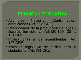 FUNCIÓN LEGISLATIVA Asamblea Nacional, Conformaciòn, atribuciones (Art. 118 CRE) ‏ Responsable de la producción de leyes y fiscalización polìtica (Art.120-129-130  y 131 CRE) ‏ Prohibiciones a los asambleìstas (Art. 127 CRE) ‏ Iniciativa legislativa se facilita para la ciudadanìa  (Atr.134 CRE) ‏ 