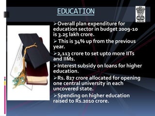 Industrial Production.