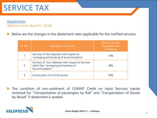 SERVICE TAX
Abatements
(Effective from April 01, 2016)
 Below are the changes in the abatement rates applicable for the notified services:
 The condition of non-availment of CENVAT Credit on Input Services stands
removed for “Transportation of passengers by Rail” and “Transportation of Goods
by Vessel” if abatement is availed.
Sl. No. Description of Service
Value of Service
chargeable after
abatement
1
Services of Tour Operator with respect to
“arranging and booking of accommodation
10%
2
Services of Tour Operator with respect to Services
other than “arranging and booking of
Accommodation”
30%
3 Construction of Civil Structures 70%
Union Budget 2016-17 - a Glimpse
13
 