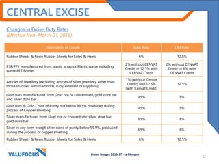 CENTRAL EXCISE
Changes in Excise Duty Rates
(Effective from March 01, 2016)
Description of Goods New Rate Old Rate
Rubber Sheets & Resin Rubber Sheets for Soles & Heels 6% 12.5%
PSF/PFY manufactured from plastic scrap or Plastic waste including
waste PET Bottles
2% without CENVAT
Credit or 12.5% with
CENVAT Credit
2% without CENVAT
Credit or 6% with
CENVAT Credit
Articles of Jewellery [excluding articles of silver jewellery, other than
those studded with diamonds, ruby, emerald or sapphire]
1% (without Cenvat
Credit) and 12.5%
(with Cenvat Credit)
12.5%
Gold Bars manufactured from Gold ore or concentrate, gold dore bar
and silver dore bar
9.5% 9%
Gold Bars & Gold Coins of Purity not below 99.5% produced during
process of Copper smelting
9.5% 9%
Silver manufactured from silver ore or concentrate: silver dore bar
gold dore bar
8.5% 8%
Silver in any form except silver coins of purity below 99.9%, produced
during the process of copper smelting
8.5% 8%
Rubber Sheets & Resin Rubber Sheets for Soles & Heels 6% 12.5%
Union Budget 2016-17 - a Glimpse
32
 