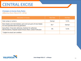 CENTRAL EXCISE
Changes in Excise Duty Rates
(Effective from March 01, 2016)
Description of Goods New Rate Old Rate
Solar Lamps or Lanterns Exempt 12.5%
Rotor blades and intermediates, parts and sub-parts of rotor blades
for wind operated electricity generators
6% * Exempt
Epoxy Resin, Vinyl ester adhesives, Hardener for adhesives
ResinHardeners, Polyester based Infusion Resin, Carbon Pultrusion
6% 12.5%
* Subject to actual user condition
Union Budget 2016-17 - a Glimpse
34
 