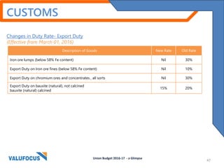 CUSTOMS
Changes in Duty Rate- Export Duty
(Effective from March 01, 2016)
Description of Goods New Rate Old Rate
Iron ore lumps (below 58% Fe content) Nil 30%
Export Duty on Iron ore fines (below 58% Fe content) Nil 10%
Export Duty on chromium ores and concentrates , all sorts Nil 30%
Export Duty on bauxite (natural), not calcined
bauxite (natural) calcined
15% 20%
Union Budget 2016-17 - a Glimpse
47
 