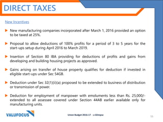 DIRECT TAXES
New Incentives
 New manufacturing companies incorporated after March 1, 2016 provided an option
to be taxed at 25%.
 Proposal to allow deductions of 100% profits for a period of 3 to 5 years for the
start-ups setup during April 2016 to March 2019.
 Insertion of Section 80 IBA providing for deductions of profits and gains from
developing and building housing projects as approved.
 Gains arising on transfer of house property qualifies for deduction if invested in
eligible start-ups under Sec 54GB.
 Deduction under Sec 32(1)(ii)(a) proposed to be extended to business of distribution
or transmission of power.
 Deduction for employment of manpower with emoluments less than Rs. 25,000/-
extended to all assessee covered under Section 44AB earlier available only for
manufacturing units.
Union Budget 2016-17 - a Glimpse
55
 