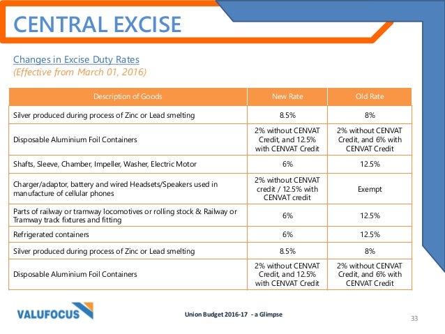Excise Rate Chart