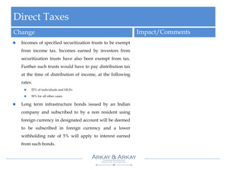 Direct Taxes
Change Impact/Comments
Incomes of specified securitization trusts to be exempt
from income tax. Incomes earned by investors from
securitization trusts have also been exempt from tax.
Further such trusts would have to pay distribution tax
at the time of distribution of income, at the following
rates:
25% of individuals and HUFs
30% for all other cases
Long term infrastructure bonds issued by an Indian
company and subscribed to by a non resident using
foreign currency in designated account will be deemed
to be subscribed in foreign currency and a lower
withholding rate of 5% will apply to interest earned
from such bonds.
 