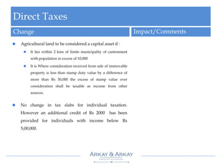 Direct Taxes
Change Impact/Comments
Agricultural land to be considered a capital asset if :
It lies within 2 kms of limits municipality of cantonment
with population in excess of 10,000
It is Where consideration received from sale of immovable
property is less than stamp duty value by a difference of
more than Rs 50,000 the excess of stamp value over
consideration shall be taxable as income from other
sources.
No change in tax slabs for individual taxation.
However an additional credit of Rs 2000 has been
provided for individuals with income below Rs
5,00,000.
 