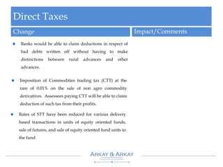 Direct Taxes
Change Impact/Comments
Banks would be able to claim deductions in respect of
bad debts written off without having to make
distinctions between rural advances and other
advances.
Imposition of Commodities trading tax (CTT) at the
rare of 0.01% on the sale of non agro commodity
derivatives. Assessees paying CTT will be able to claim
deduction of such tax from their profits.
Rates of STT have been reduced for various delivery
based transactions in units of equity oriented funds,
sale of futures, and sale of equity oriented fund units to
the fund
 