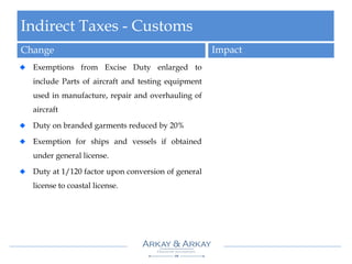 Indirect Taxes - Customs
Change Impact
Exemptions from Excise Duty enlarged to
include Parts of aircraft and testing equipment
used in manufacture, repair and overhauling of
aircraft
Duty on branded garments reduced by 20%
Exemption for ships and vessels if obtained
under general license.
Duty at 1/120 factor upon conversion of general
license to coastal license.
 