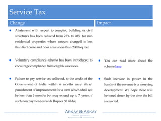 Service Tax
Change Impact
Abatement with respect to complex, building or civil
structures has been reduced from 75% to 70% for non
residential properties where amount charged is less
than Rs 1 crore and floor area is less than 2000 sq feet
Voluntary compliance scheme has been introduced to
encourage compliance from eligible assessees.
Failure to pay service tax collected, to the credit of the
Government of India within 6 months may attract
punishment of imprisonment for a term which shall not
be less than 6 months but may extend up to 7 years, if
such non payment exceeds Rupees 50 lakhs;
You can read more about the
scheme here
Such increase in power in the
hands of the revenue is a worrying
development. We hope these will
be toned down by the time the bill
is enacted.
 