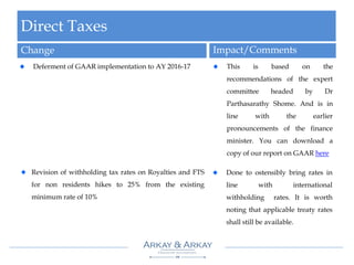 Direct Taxes
Change Impact/Comments
Deferment of GAAR implementation to AY 2016-17 This is based on the
recommendations of the expert
committee headed by Dr
Parthasarathy Shome. And is in
line with the earlier
pronouncements of the finance
minister. You can download a
copy of our report on GAAR here
Revision of withholding tax rates on Royalties and FTS
for non residents hikes to 25% from the existing
minimum rate of 10%
Done to ostensibly bring rates in
line with international
withholding rates. It is worth
noting that applicable treaty rates
shall still be available.
 