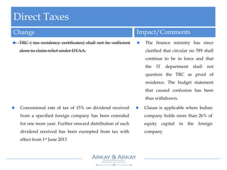 Direct Taxes
Change Impact/Comments
TRC ( tax residency certificates) shall not be sufficient
alone to claim relief under DTAA.
The finance ministry has since
clarified that circular no 789 shall
continue to be in force and that
the IT department shall not
question the TRC as proof of
residence. The budget statement
that caused confusion has been
thus withdrawn.
Concessional rate of tax of 15% on dividend received
from a specified foreign company has been extended
for one more year. Further onward distribution of such
dividend received has been exempted from tax with
effect from 1st June 2013
Clause is applicable where Indian
company holds more than 26% of
equity capital in the foreign
company
 